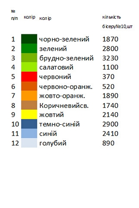 Заготовка вышиванки Н - 93