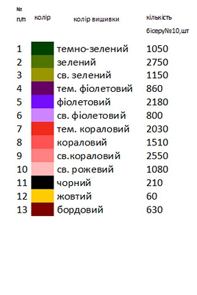 Заготовка вишиванки троянди з фіалками Н 096