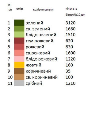 Заготовка вишиванки квіткова Н 098