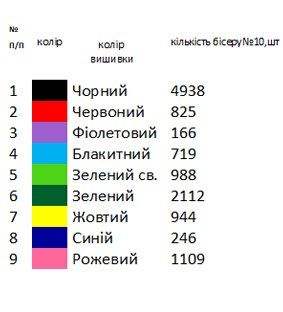 Хустка для вишивки 1