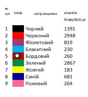 Хустка для вишивки 3