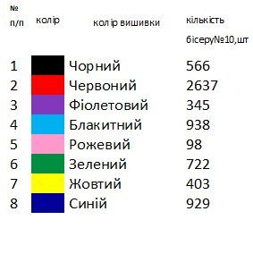 Хустка для вишивки 8