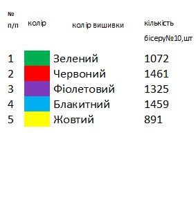 Хустка для вишивки 10