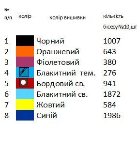 Хустка для вишивки 11
