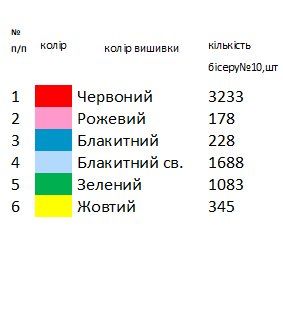 Хустка для вишивки 15