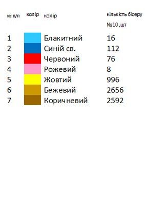 Серветка под Евангелие 1