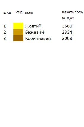 Серветка под  Евангелие 2