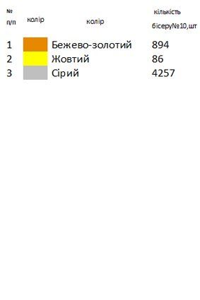 Серветка под  Евангелие 3