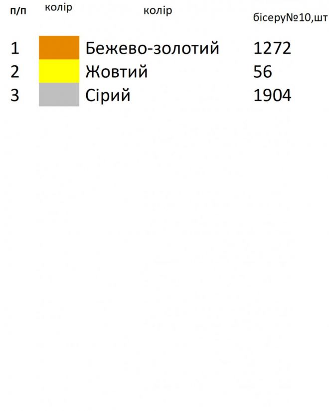 Закладка в Евангелие 3