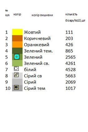 Рушник на аналой под Евангелие 5