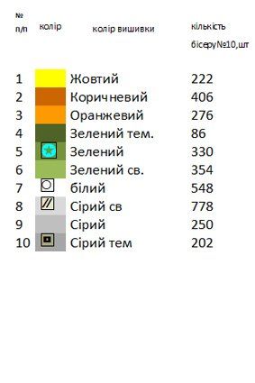 Закладка в Евангелие 5