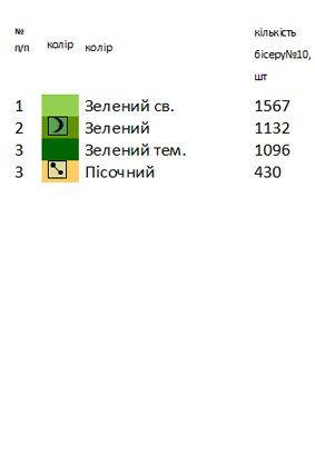 Закладка в Евангелие 7