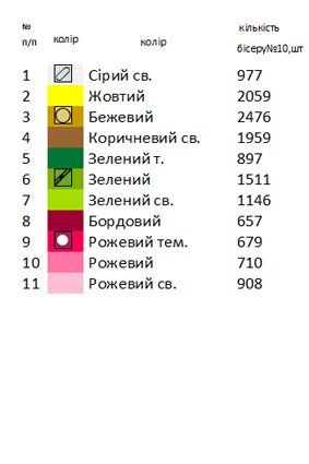 Закладка в Євангеліє з трояндами