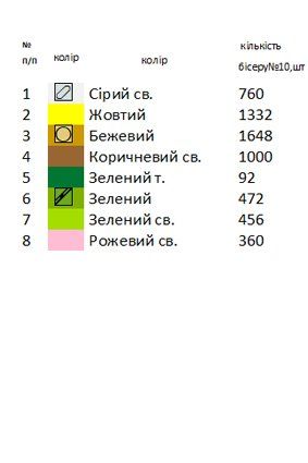 Серветка на аналой під Євангеліє з трояндами