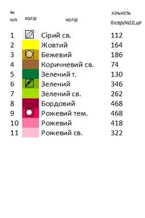 Рушник на аналой під Євенгеліє з трояндами