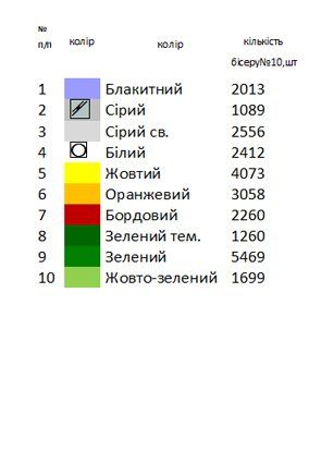 Рушник на аналой під Євенгеліє з ліліями