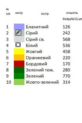 Закладка в Евангелие 10