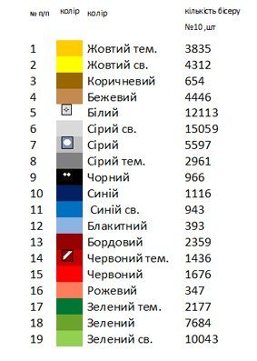 Хоругва Богородица с лилиями
