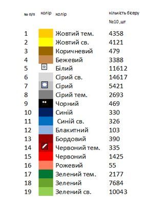 Хоругва Вседержитель с лилиями