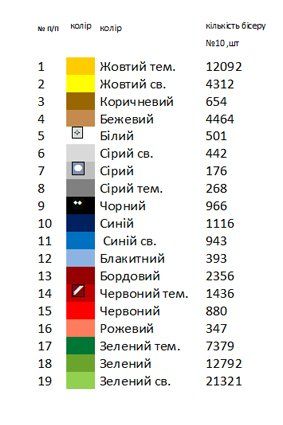 Хоругва Богородица с виноградом