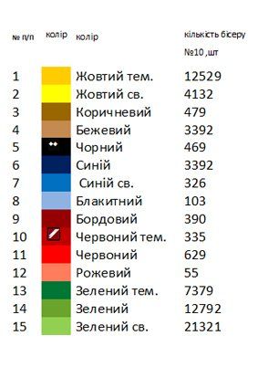 Хоругва Вседержитель з виноградом