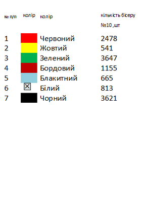 Доріжка новорічна ранер 2008