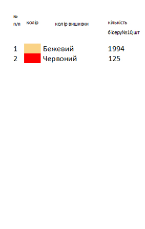 Фартух "З любов'ю..."
