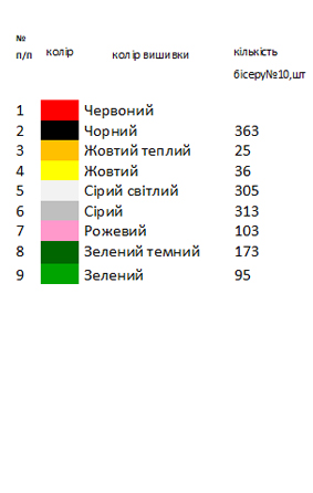 Фартух "Моя кухня, мої правила"