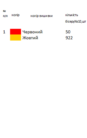 Фартух "Борщ"