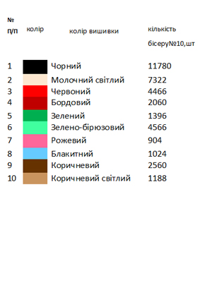 Заготовка для вишиванки Бохо 154