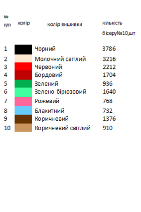 Заготовка вишиванки для дівчинки Д 82