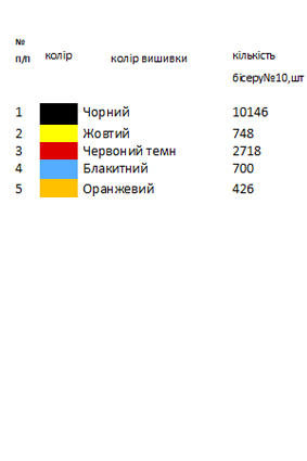 Заготовка вышиванки для девочки Д 83