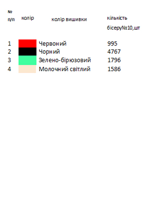 Схема вишивки для хлопчика Х 71