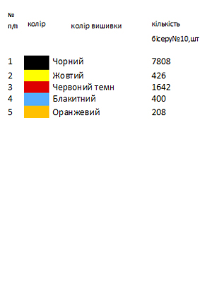 Схема вишивки для хлопчика Х 72