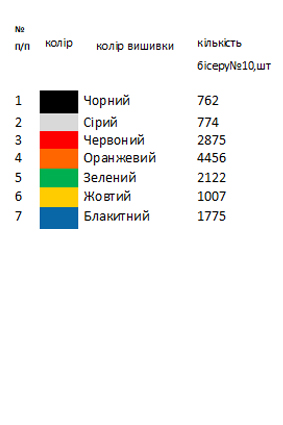 Заготовка вишиванки для дівчинки Д 84