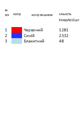 Заготовка вишиванки для дівчинки на 1-2 роки з ластівками