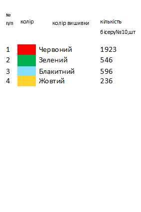 Заготовка вишиванки для дівчинки на 1-2 роки "геометрія"