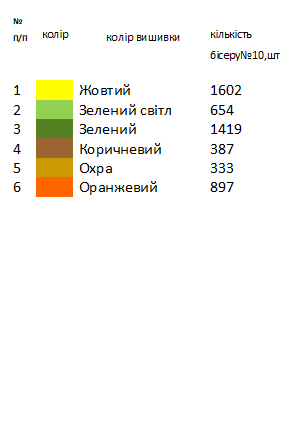 Заготовка вишиванки для дівчинки на 1-2 роки "соняхи"