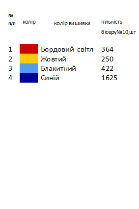Заготовка вишиванки для дівчинки на 1-2 роки "синьо-блакитна"
