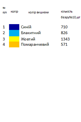 Заготовка вишиванки для хлопчика на 1-2 роки "традиційна"
