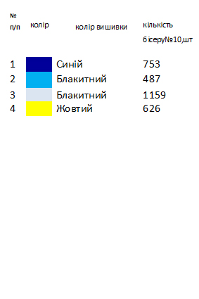 Заготовка вишиванки для хлопчика на 1-2 роки "синьо-жовта геометрія"