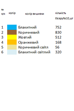 Заготовка вишиванки для хлопчика на 1-2 роки "соняшники"