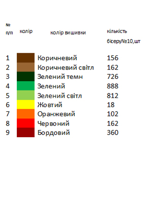 Заготовка вишиванки для хлопчика на 1-2 роки "дуб"