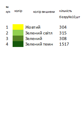 Заготовка вишиванки для хлопчика на 1-2 роки "зелено-жовтий орнамент"
