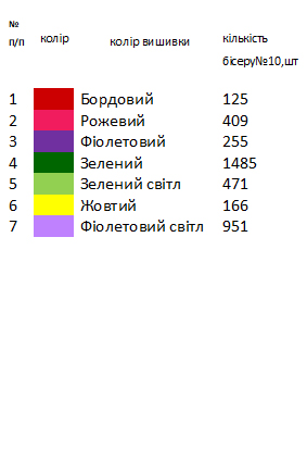 Заготовка вишиванки для дівчинки на 1-2 роки "рожево-фіолетові квіточки"