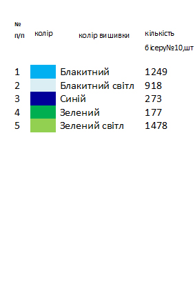Заготовка вишиванки для дівчинки на 1-2 роки "з волошками"