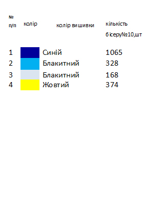 Заготовка вишиванки для хлопчика на 1-2 роки "з синьо-жовтим орнаментом"
