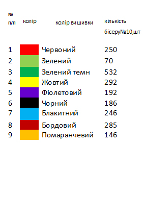 Заготовка вишиванки для хлопчика на 1-2 роки "кольорова"