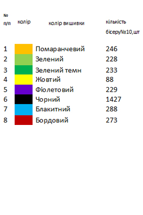 Заготовка вишиванки для хлопчика на 1-2 роки "яскрава"