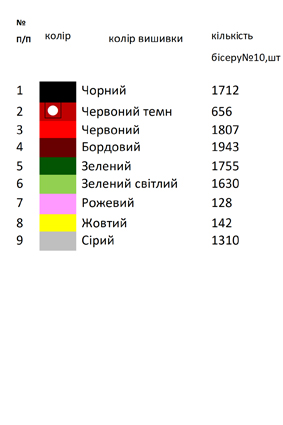 Заготовка вишиванки для дівчинки Д 85